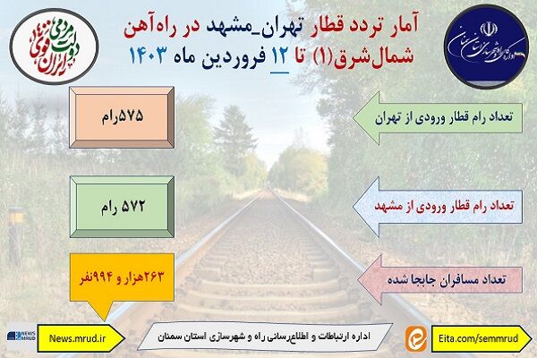 قطار تهران مشهد