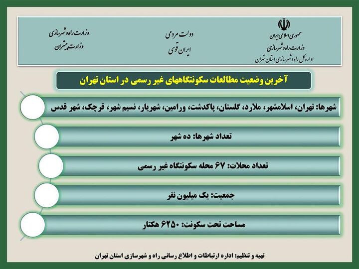 اطلاع نگاشت| آخرین وضعیت مطالعات سکونتگاه‌های غیر رسمی در استان تهران
