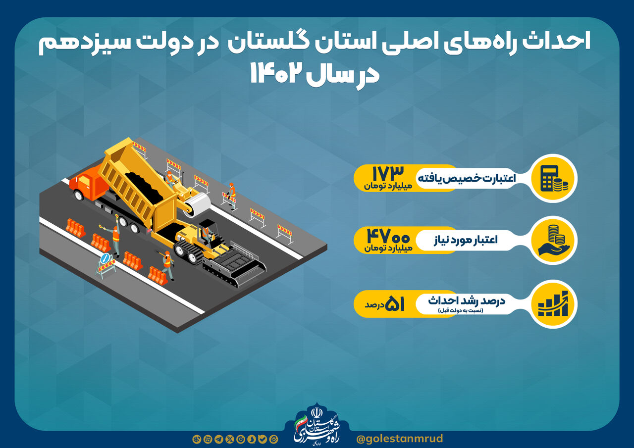 اطلاع نگاشت|وضعیت احداث راه‌های اصلی استان گلستان در سال ۱۴۰۲