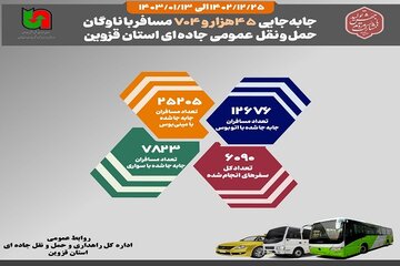 اینفوگرافیک|جابه‌جایی ۴۵هزار و ۷۰۴ مسافر با ناوگان حمل و نقل عمومی جاده‌ای استان قزوین در ایام نوروز