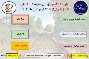اطلاع نگاشت| آمار تردد قطار تهران-مشهد در راه آهن شمال شرق یک تا 14 فروردین ۱۴۰۳