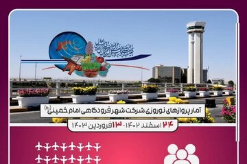 اطلاع‌نگاشت| آمار پروازهای فرودگاه بین‌المللی امام خمینی (ره) از ۲۴ اسفند ۱۴۰۲ تا ۱۳ فروردین ۱۴۰۳
