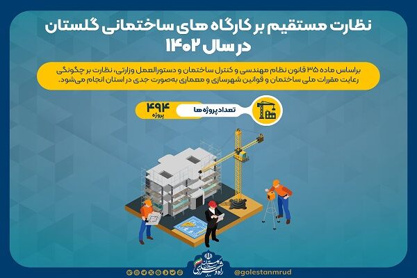 راه و شهرسازی گلستان