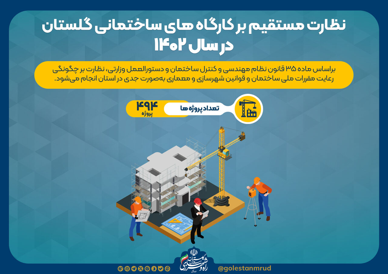 اطلاع نگاشت| نظارت مستقیم بر کارگاه‌های ساختمانی گلستان در ۱۴۰۲