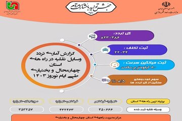 اطلاع نگاشت| اتمام طرح نوروزی ۱۴۰۳ در استان چهارمحال وبختیاری با بیش از ۸ میلیون تردد