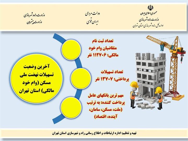 اطلاع نگاشت| آخرین تسهیلات نهضت ملی مسکن(وام خود مالکی) استان تهران