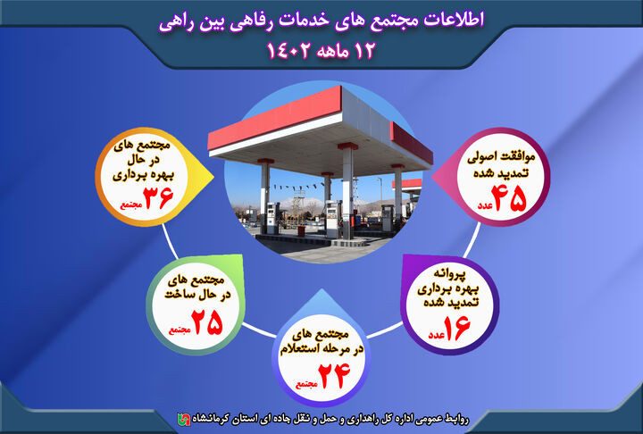 اطلاع‌نگاشت|گزارش اطلاعات مجتمع های خدمات رفاهی بین‌راهی استان کرمانشاه 