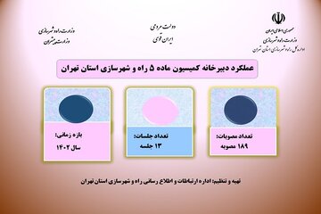 اطلاع نگاشت|عملکرد دبیرخانه کمیسیون ماده ۵ راه و شهرسازی استان تهران