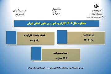 اطلاع نگاشت|عملکرد سال ۱۴۰۲ کارگروه امور زیربنایی استان تهران