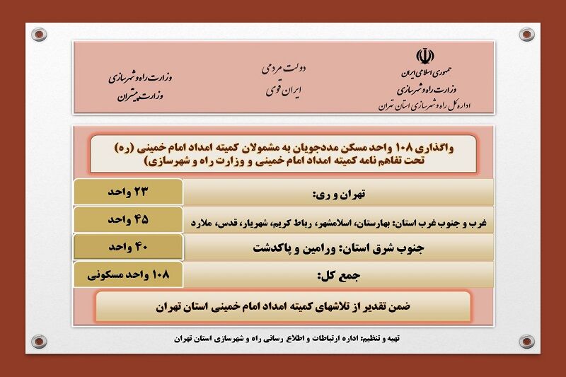 اطلاع نگاشت|واگذاری ۱۰۸ واحد مسکن مددجویان به مشمولان کمیته امداد امام خمینی (ره)