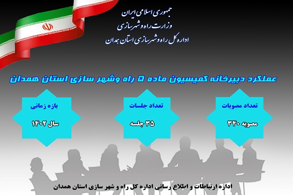 اطلاع نگاشت|گزارش عملکرد دبیرخانه کمیسیون ماده ۵ اداره راه و شهرسازی استان همدان