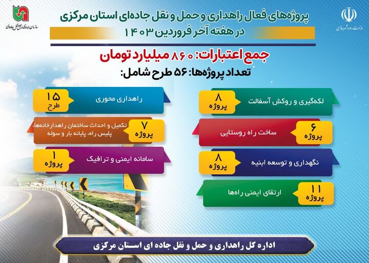 اینفوگرافیک | پروژه‌های فعال راهداری و حمل و نقل جاده‌ای استان مرکزی در هفته آخر فروردین ماه ۱۴۰۳