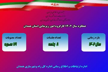 اطلاع نگاشت |عملکرد دبیرخانه کمیسیون ماده ۵ راه و شهرسازی استان همدان