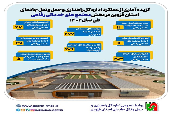 اطلاع نگاشت| عملکرد اداره کل راهداری و حمل و نقل جادهای استان قزوین در بخش مجتمعهای خدماتی رفاهی