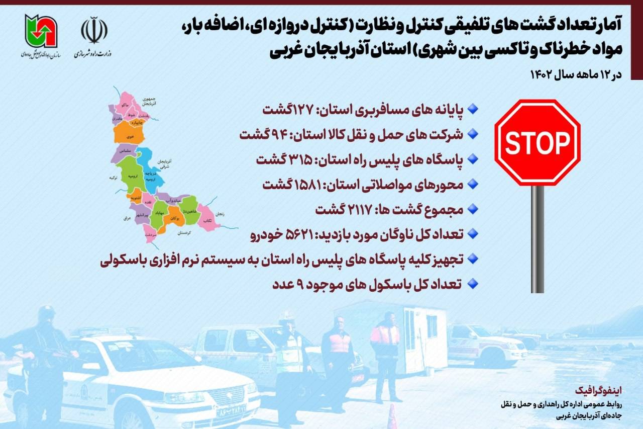 اطلاع نگاشت| عملکرد یک ساله گشت‌های تلفیقی کنترل و نظارت جاده‌ای استان آذربایجان غربی 