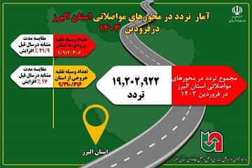اطلاع نگاشت|آمار تردد از محورهای مواصلاتی استان البرز در فروردین ۱۴۰۳