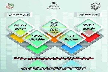 عملکرد یگان حفاظت از اراشی اداره کل راه وشهرسازی استان مرکزی
