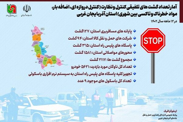 اطلاع نگاشت| عملکرد یک ساله گشت‌های تلفیقی کنترل و نظارت جاده‌ای استان آذربایجان غربی