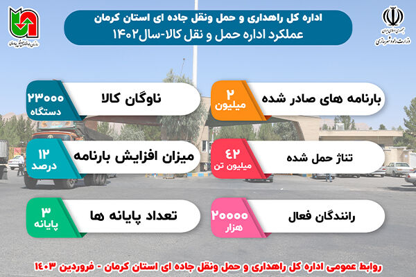 اطلاع نگاشت|عملکرد اداره حمل و نقل کالای استان کرمان طی یک سال گذشته