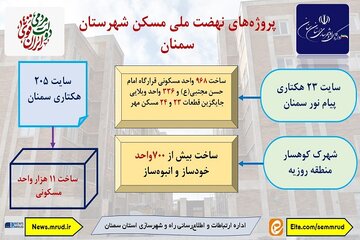 اطلاع نگاشت|پروژه های نهضت ملی مسکن شهرستان سمنان
