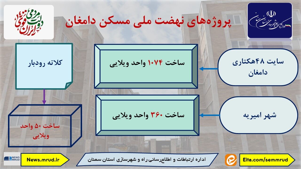 اطلاع نگاشت | پروژه های نهضت ملی مسکن دامغان 