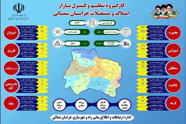 اطلاع نگاشت | گزارش کارگروه تنظیم و کنترل بازار املاک و مستغلات استان خراسان شمالی