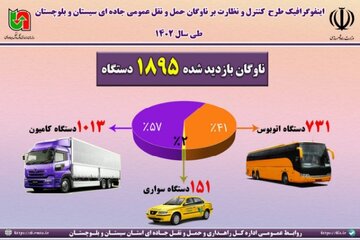 اینفوگرافیک | طرح کنترل و نظارت بر ناوگان حمل و نقل عمومی جاده ای سیستان و بلوچستان در سال ۱۴۰۲