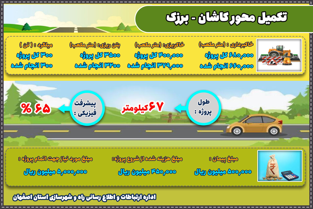 اطلاع نگاشت|تکمیل محور کاشان- برزک در استان اصفهان 