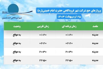 اطلاع نگاشت | پروازهای حج تمتع ۱۴۰۳ از ترمینال سلام شهر فرودگاهی امام خمینی(ره) در ۲۵ اردیبهشت