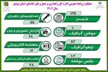 اطلاع نگاشت| عملکرد روابط عمومی اداره کل راهداری و حمل و نقل جاده‎ای استان بوشهر در یکسال گذشته