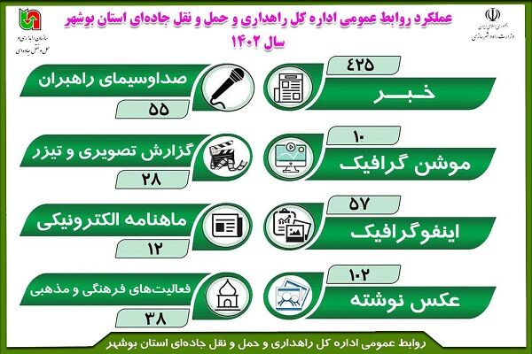 اطلاع نگاشت| عملکرد روابط عمومی اداره کل راهداری و حمل و نقل جاده‎ای استان بوشهر در یکسال گذشته