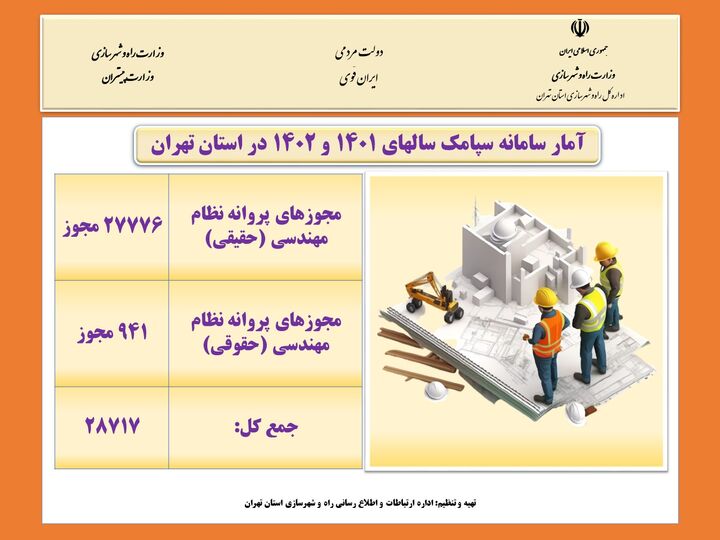 اطلاع نگاشت|آمار سامانه سپامک سال‌های 1401 و 1402 در استان تهران