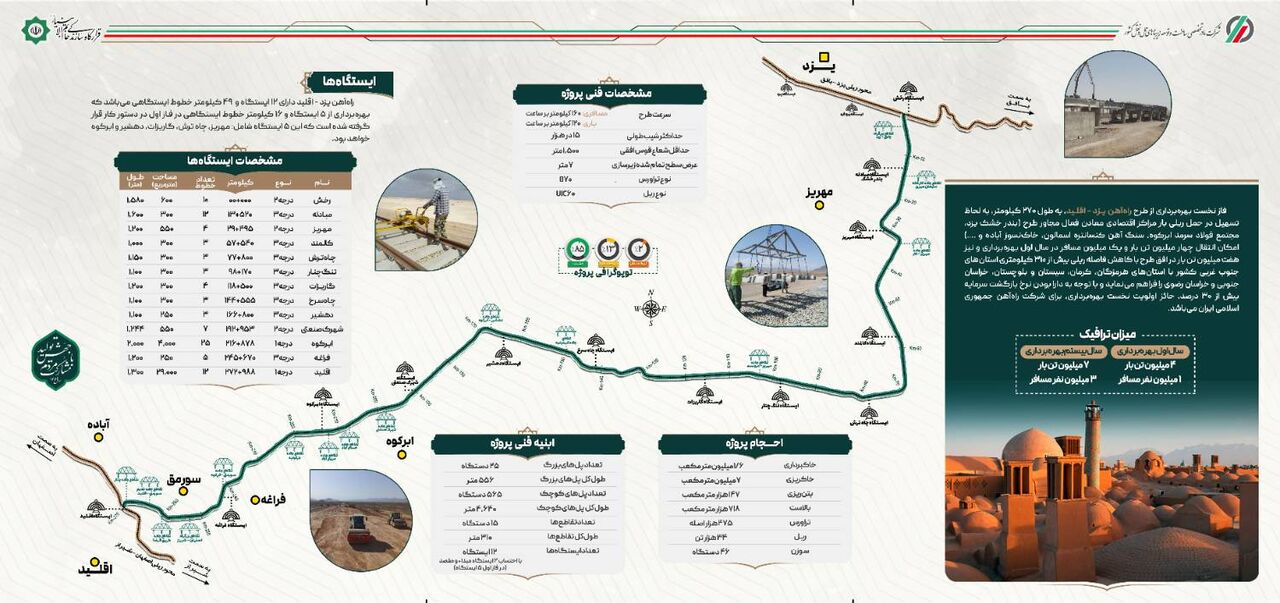 اتمام عملیات تکمیلی و بهرهبرداری نهایی از راه آهن یزد- اقلید