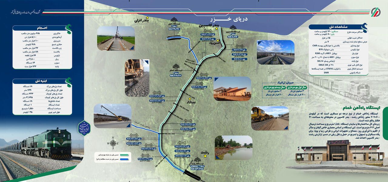 راهآهن رشت-کاسپین با حضور وزیر راه و شهرسازی افتتاح میشود
