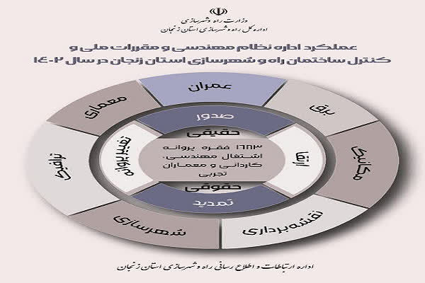 اینفوگرافیک زنجان