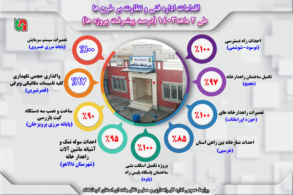 اینفوگرافی| گزارش اقدامات اداره فنی و نظارت بر طرح ها طی ۲ ماهه ۱۴۰۳