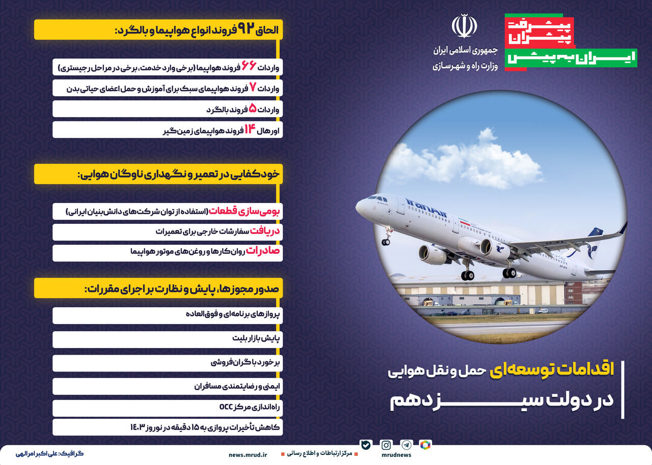 اطلاع نگاشت| اقدامات توسعه‌ای حوزه حمل و نقل هوایی در دولت سیزدهم