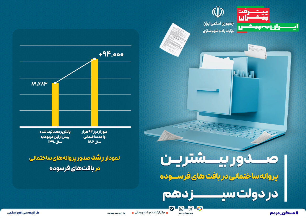 اطلاع نگاشت| صدور بیشترین پروانه ساختمانی در بافت‌های فرسوده در دولت سیزدهم