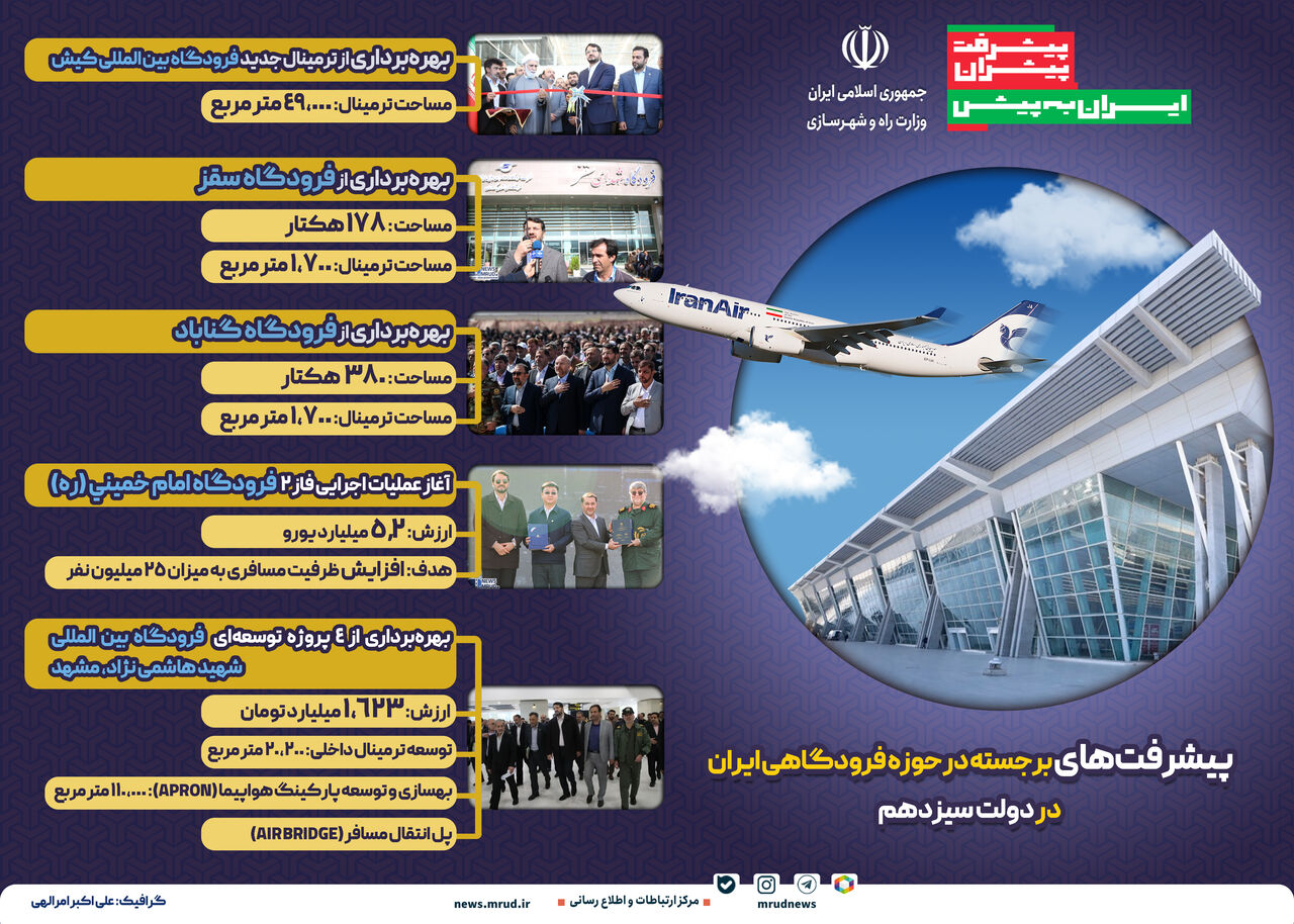اطلاع نگاشت| پیشرفت‌های حوزه فرودگاهی ایران در هزار روز خدمت دولت سیزدهم