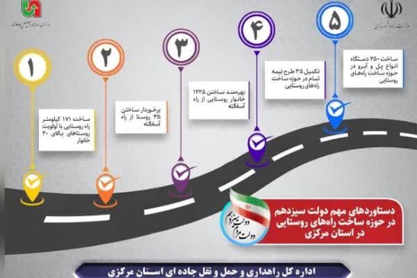 دستاورد دولت راه روستایی اراک