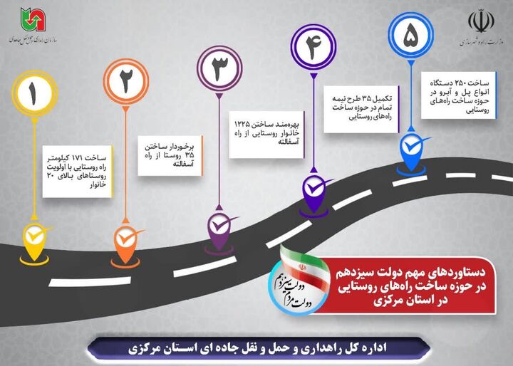 اطلاع نگاشت|دستاوردهای شاخص دولت سیزدهم در ساخت راه‌های روستایی استان مرکزی