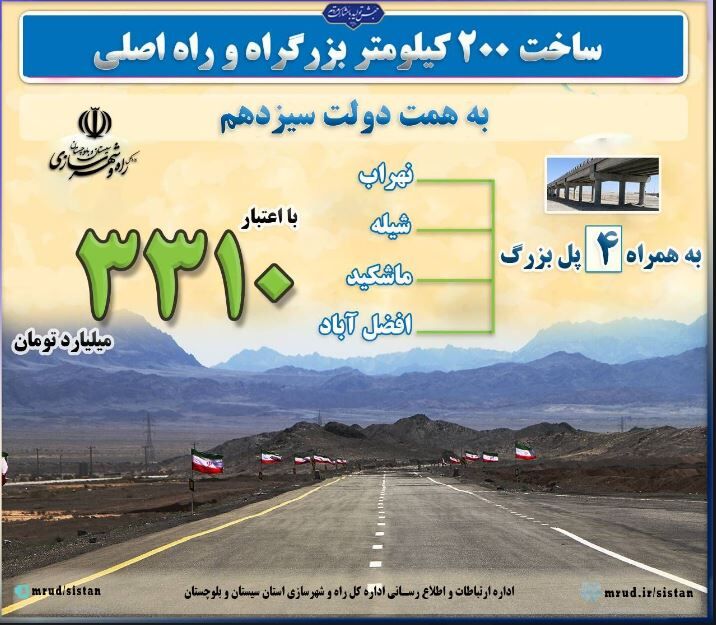 اطلاع نگاشت| ساخت۲۰۰ کیلومتر بزرگراه به همراه ۴ پل بزرگ در شمال سیستان و بلوچستان به همت دولت سیزدهم
