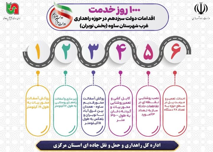 اطلاع نگاشت | دستاوردهای مهم دولت سیزدهم در حوزه راهداری و حمل و نقل جاده‌ای غرب شهرستان ساوه (بخش نوبران)