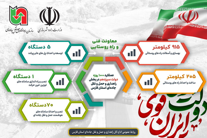 اطلاع نگاشت|عملکرد بخش معاونت فنی و راه روستایی راهداری استان فارس در ۱۰۰۰ روز خدمت دولت سیزدهم
