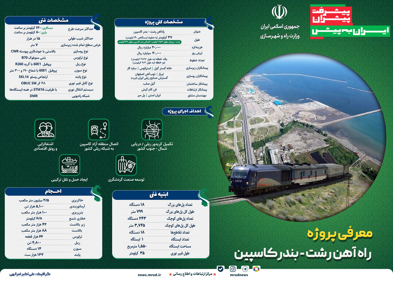رشت-کاسپین؛ گام پایانی تکمیل کریدور ریلی دریا به دریا