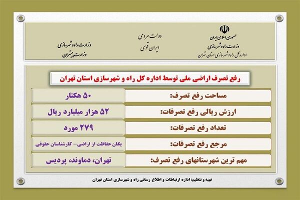 اطلاع نگاشت| رفع تصرفات اراضی ملی در تهران، پردیس و دماوند