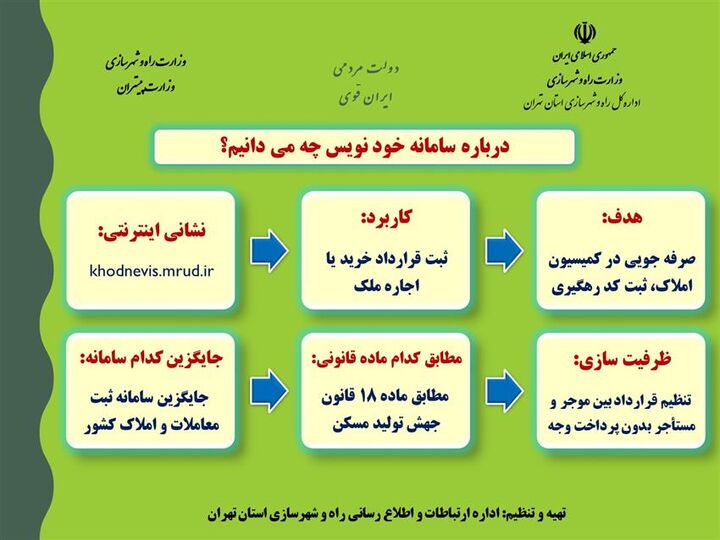 اطلاع نگاشت| درباره سامانه خودنویس چه می دانیم؟