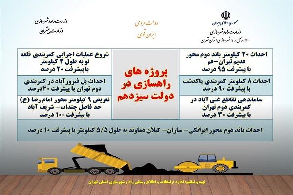 اطلاع نگاشت| پروژه های راه‌سازی استان تهران در دولت سزدهم