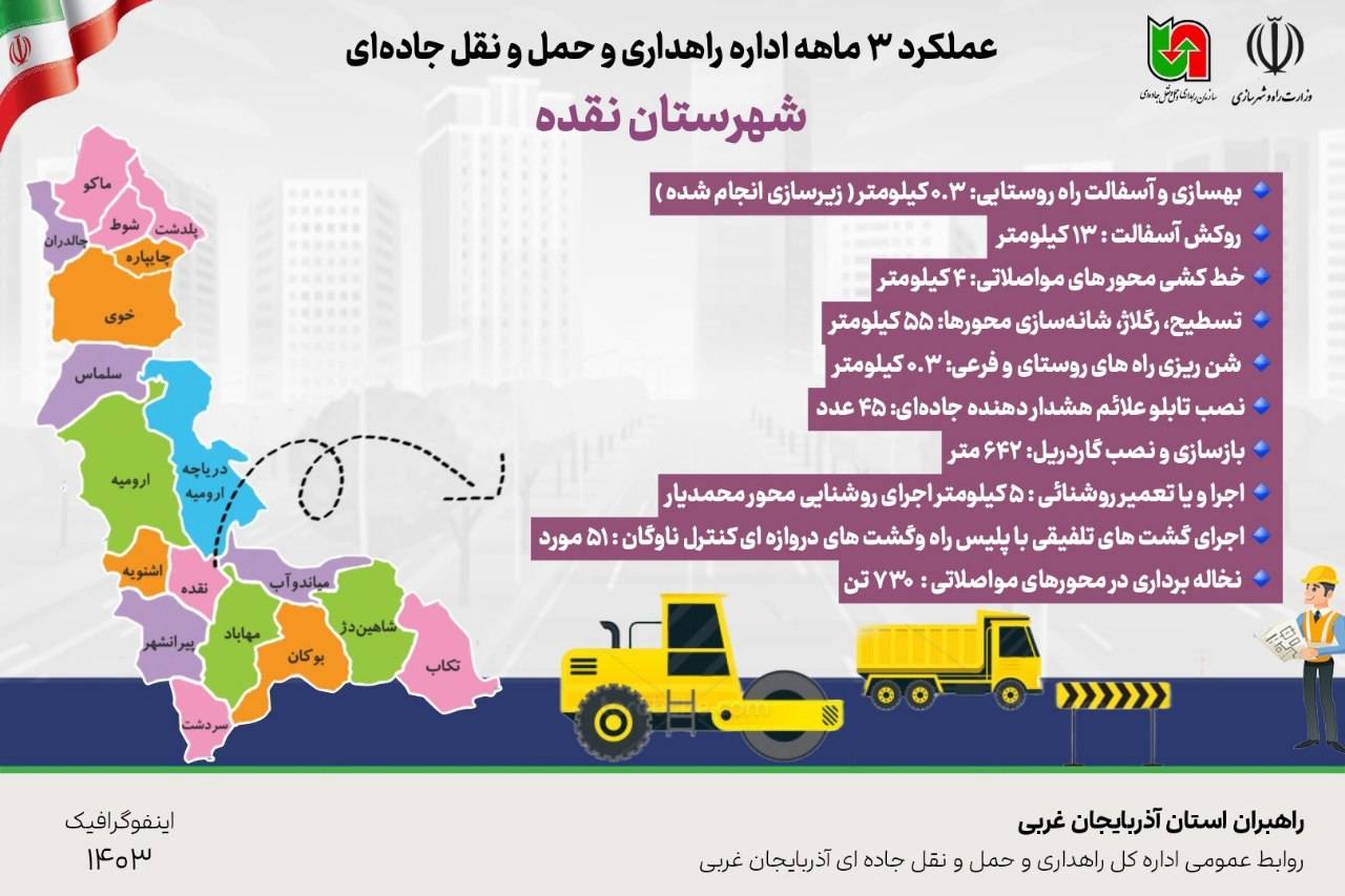 اطلاع نگاشت| عملکرد اداره راهداری و حمل و نقل جاده‌ای شهرستان نقده در سه ماهه نخست از سال جاری 