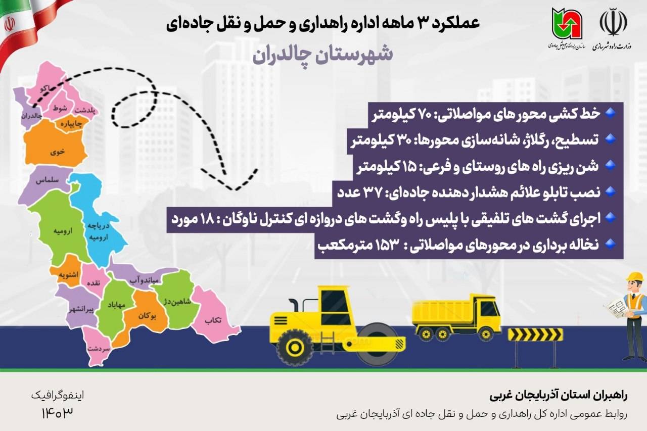 اطلاع نگاشت|عملکرد اداره راهداری و حمل و نقل جاده‌ای شهرستان چالدران در سه ماهه نخست از سال جاری 